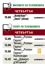 Мачовете и спортът по телевизията днес