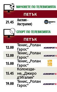 Мачовете и спортът по телевизията днес