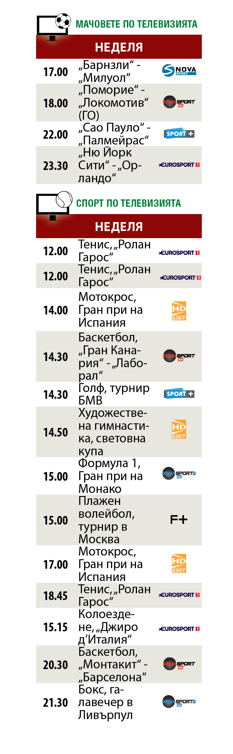 Мачовете и спортът по телевизията днес