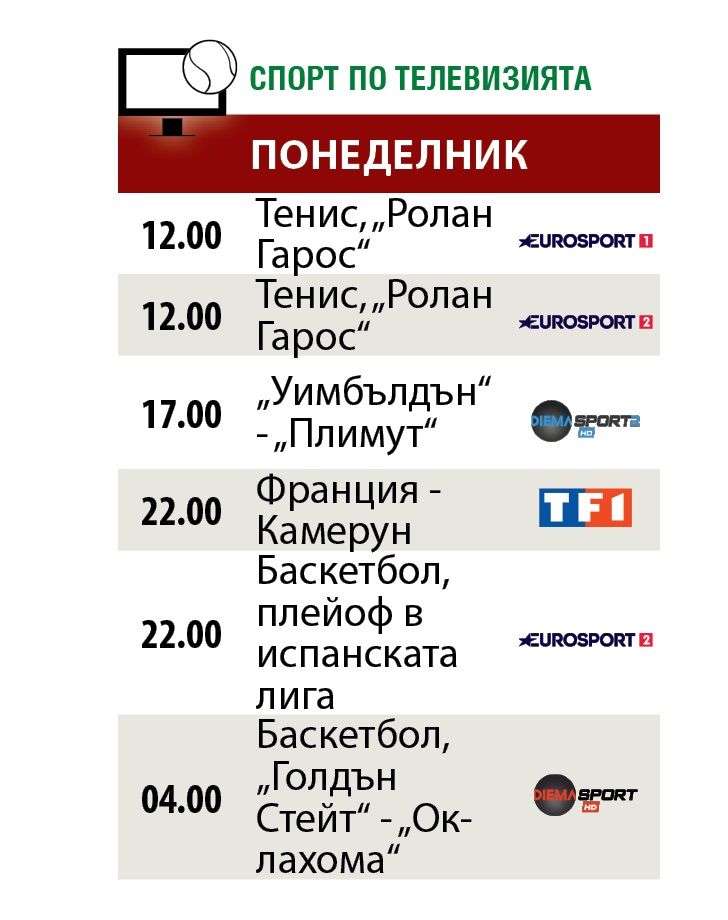 Мачовете и спортът по телевизията днес