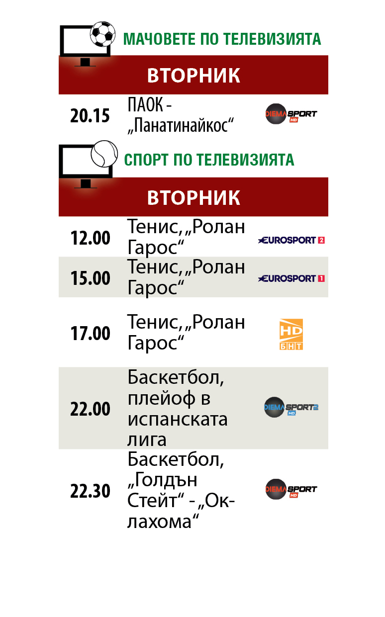 Мачовете и спортът по телевизията днес