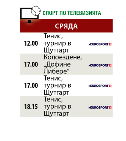 Спортът по телевизията днес