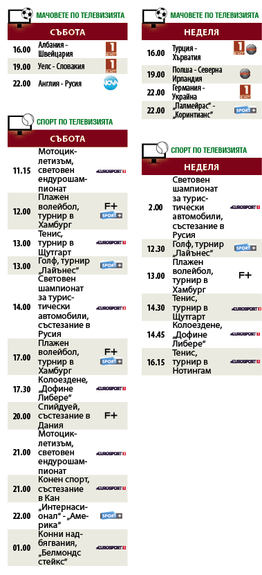 Мачовете и спортът по телевизията през уикенда