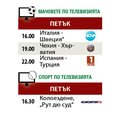 Мачовете и спортът по телевизията днес