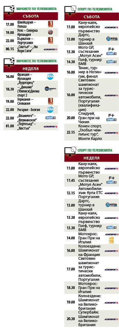 Мачовете и спортът по телевизията през уикенда