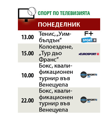 Спортът по телевизията днес