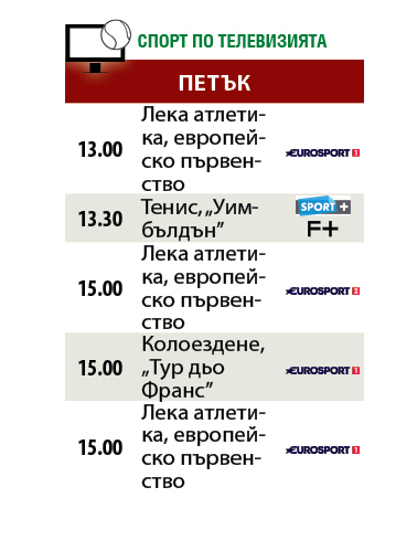 Спортът по телевизията днес