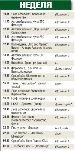 Мачовете и спортът по телевизията в неделя