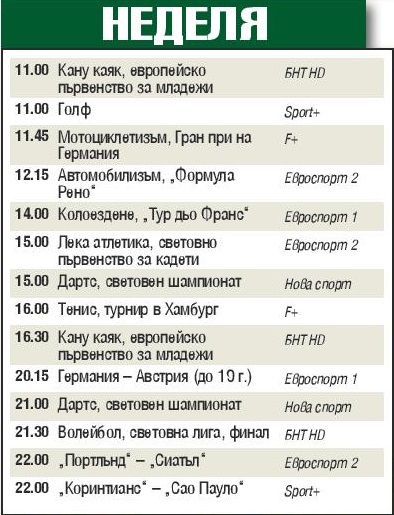 Мачовете и спортът по телевизията днес