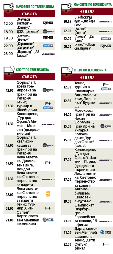 Мачовете и спортът по телевизията през уикенда