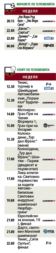 Мачовете и спортът в неделя