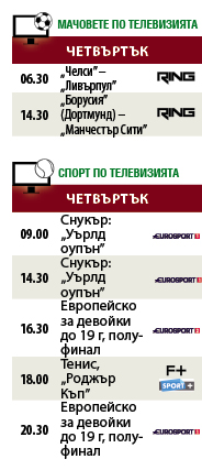 Мачовете и спортът по телевизията днес