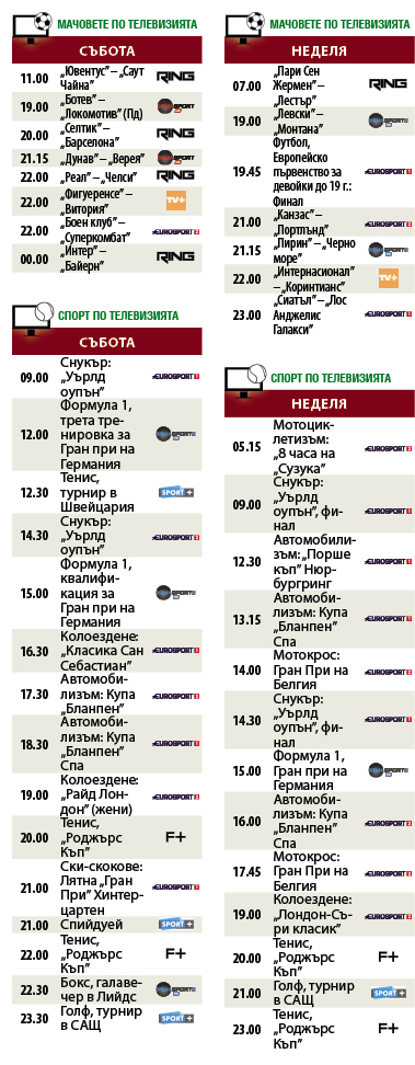 Мачовете и спортът по телевизията през уикенда
