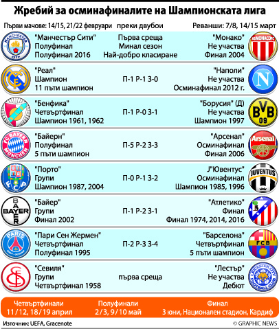"Арсенал" и ПСЖ като прокълнати