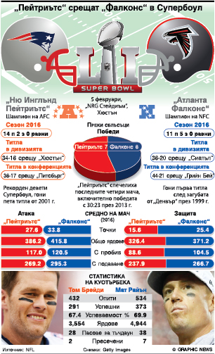 Супербоул или френска любов за 400 000