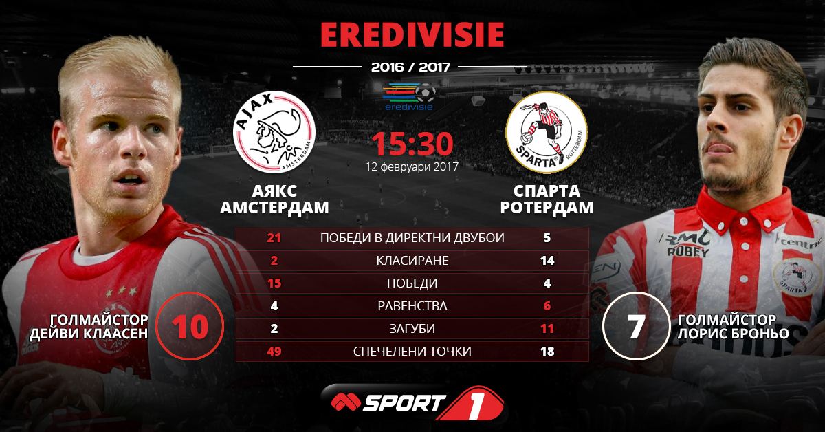 Четири вида спорт на живо през уикенда по Mtel Sport 1