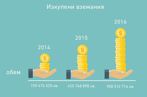 Събирачи на дългове търсят 1,67 млрд. лв. от народа