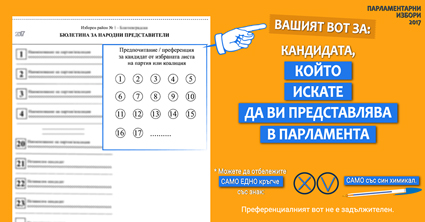 25 574 гласуват за първи път