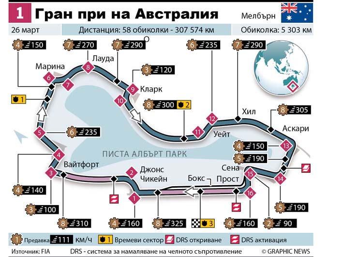 Хамилтън повежда колоната