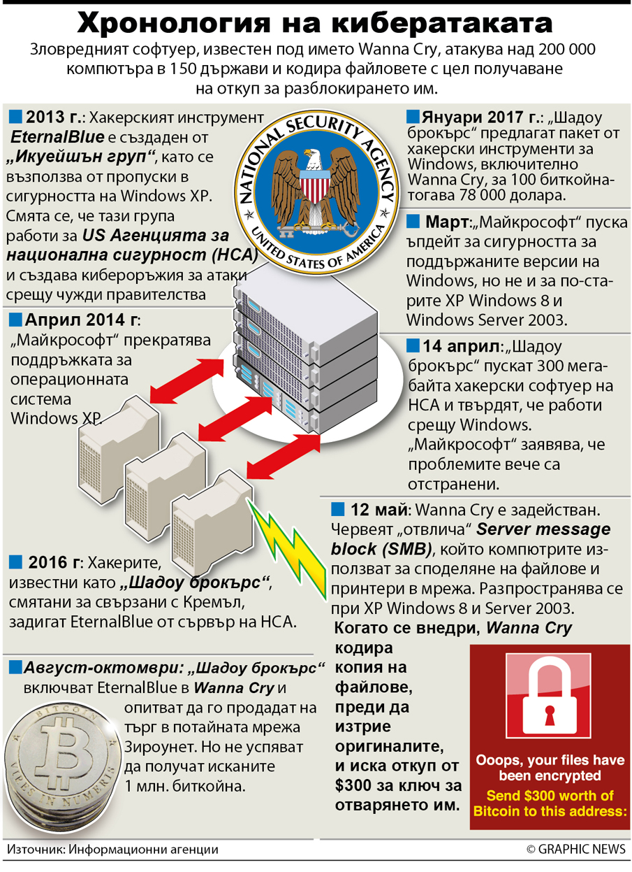 Хакери откраднали  новите „Карибски пирати“ (ИНФОГРАФИКА НА КИБЕРАТАКАТА)