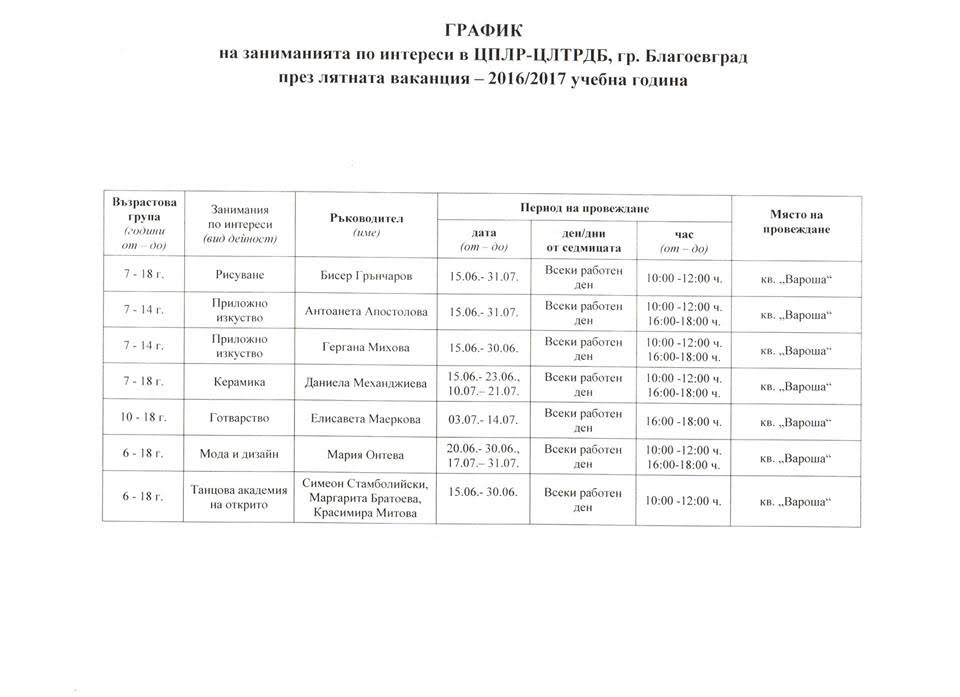 Благоевградският квартал „Вароша“ се превръща в арт център за занимания на ученици през летните месеци