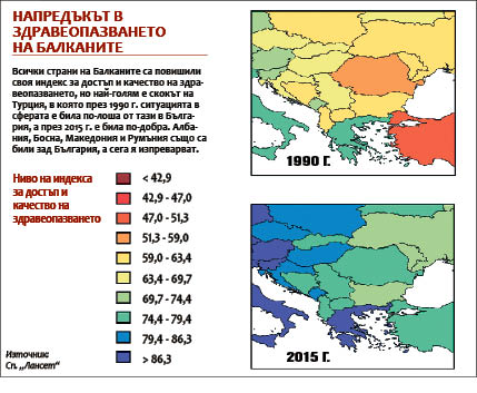 Последни сме по здравеопазване в Европа
