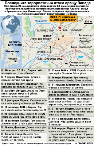 Последните терористични атаки срещу Запада (инфографика)