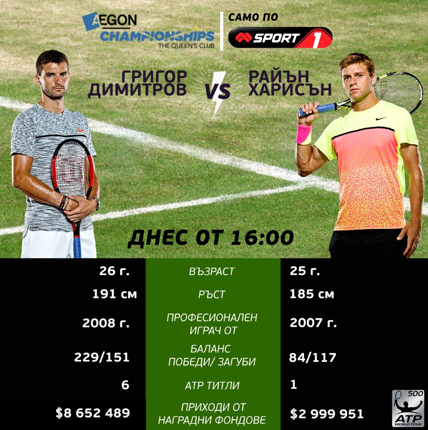 Дебютът на Григор Димитров на турнира в Куинс на живо по Mtel Sport 1