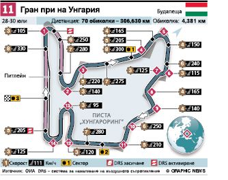 Умната сделка за Ботас