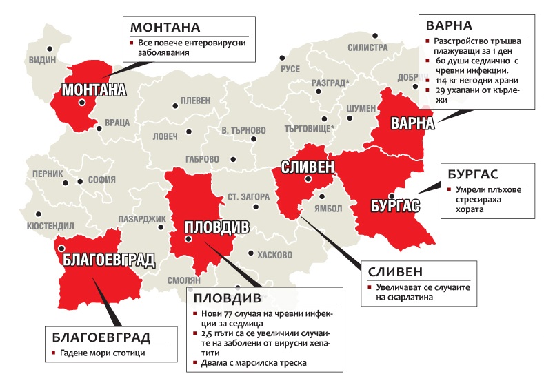 Здравна карта на лятото