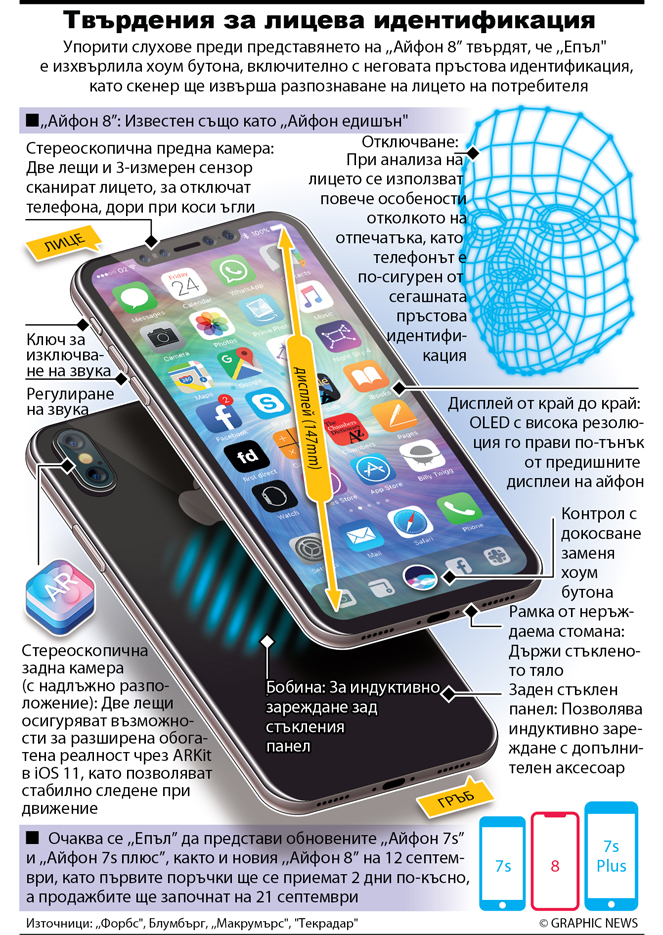 Показват новия айфон на 12 септември (инфографики)