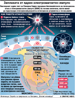 Северна Корея обеща на САЩ „най-силна болка“ (ИНФОГРАФИКА)