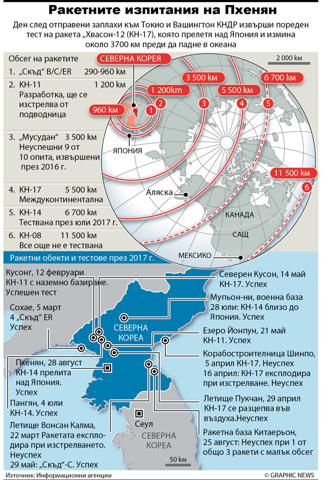 Ракетните изпитания на Пхенян (ИНФОГРАФИКА)