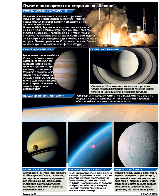 Пътят и наследството с открития на "Касини" (ИНФОГРАФИКА)