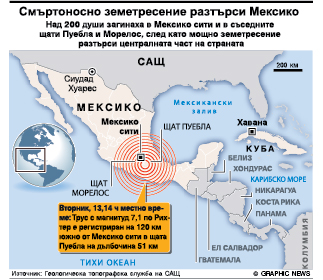 Смъртоносното земетресение, което разтърси Мексико (ИНФОГРАФИКА)