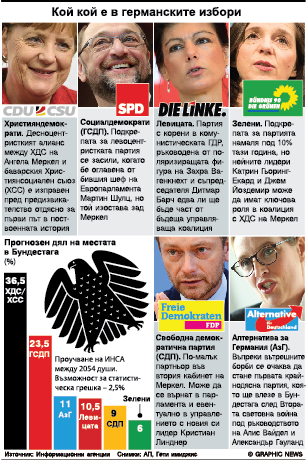 Фалшиви писма  зоват германци да не гласуват (ИНФОГРАФИКА)