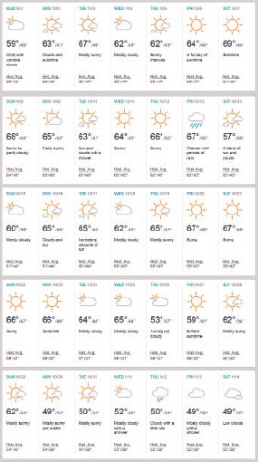 Слънце и дъжд се редуват през октомври