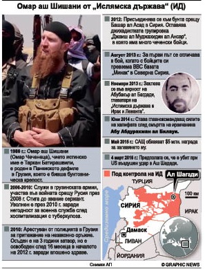 Русия: Ликвидирахме 120 джихадисти и 60 наемници (ИНФОГРАФИКА)