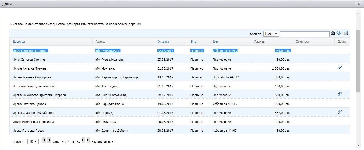 Арестуваният брат на депутат от БСП е сред дарителите на партията за последните избори