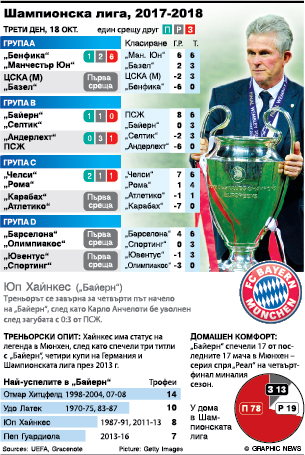 3 млн. евро за Неймар, ако вземе „Златната топка“