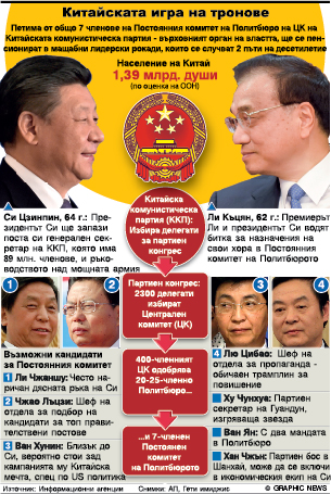 Лидерът Си Цзинпин затяга хватката над властта