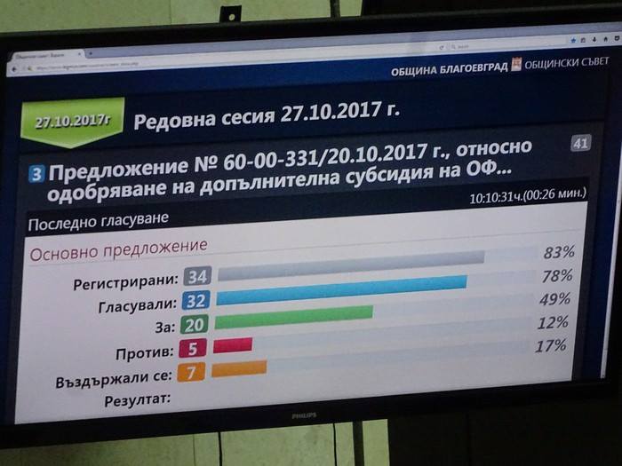 Съветниците в Благоевград спасиха ОФК “Пирин“ с поредна финансова инжекция