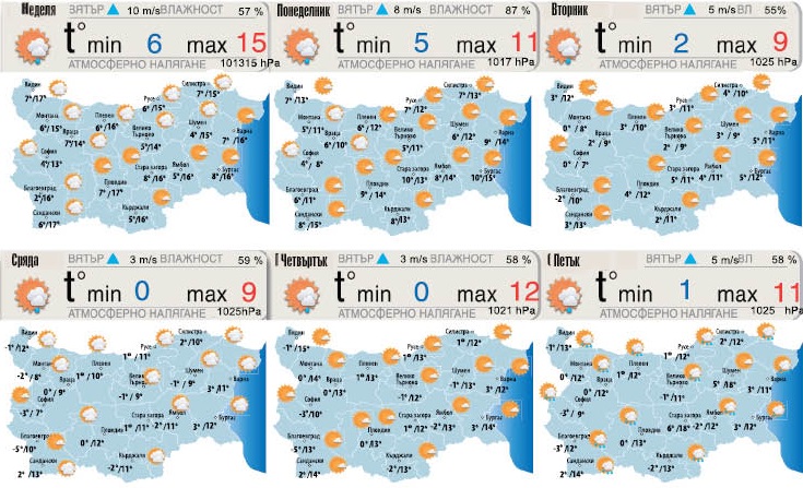 Слънчево, но студено и ветровито