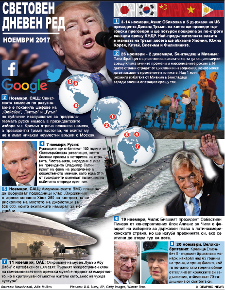 Световният дневен ред през ноември 2017 (ИНФОГРАФИКА)