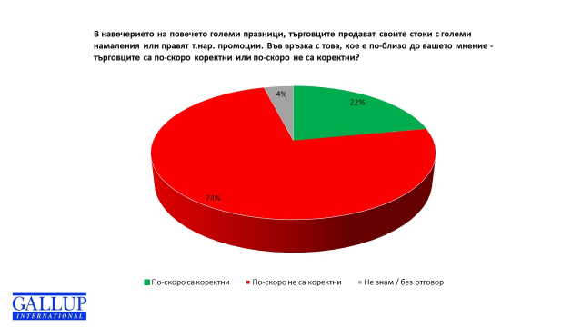 300 хиляди българи са били жертви на търговски измами в интернет