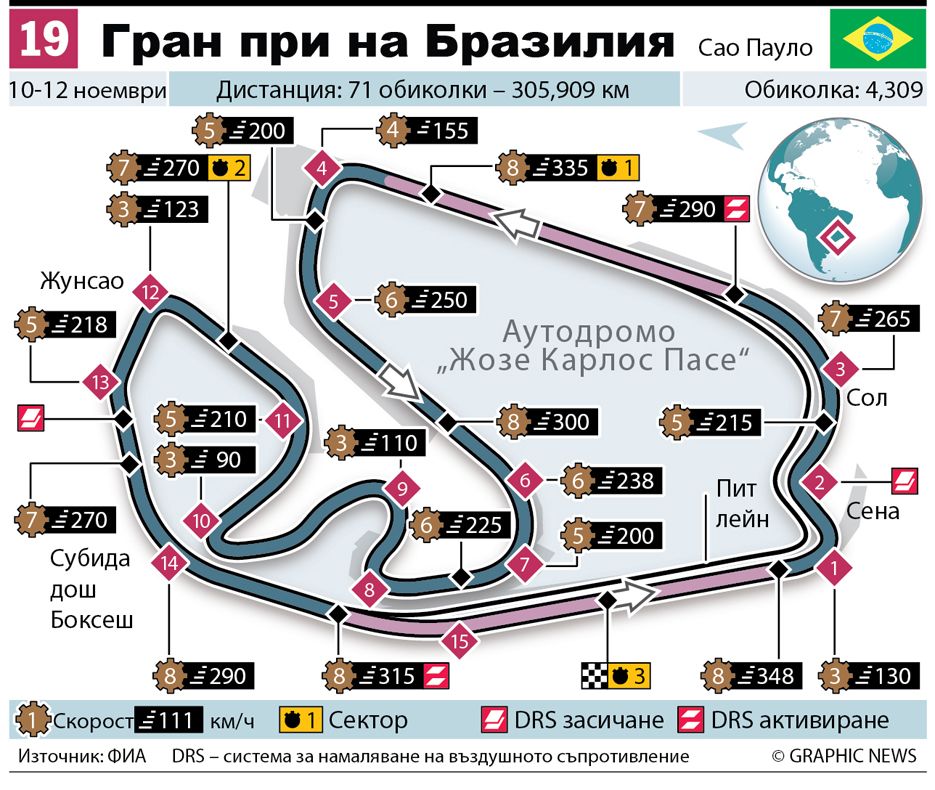 Маса се подготвя за последния старт на родна земя във Формула 1