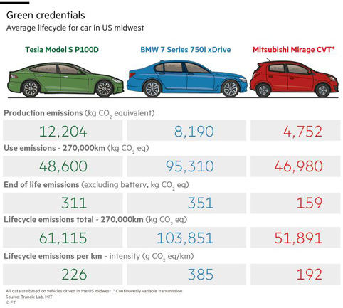 Размерът има значение дори при електромобилите