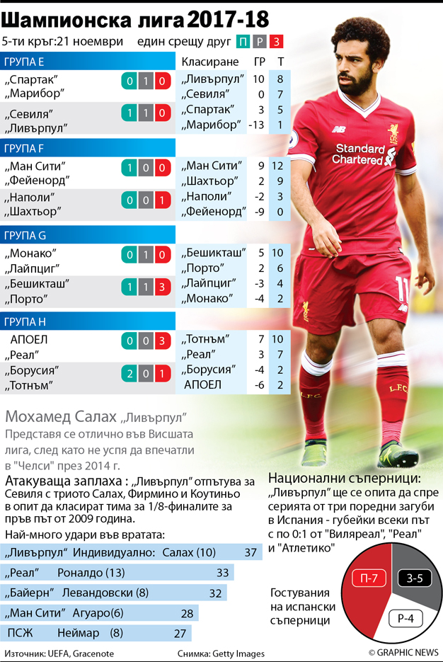 Момче в „Челси“, мъж в „Ливърпул“