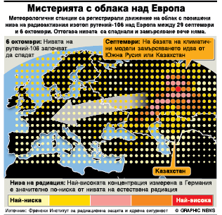 Мистерията с облака над Европа (ИНФОГРАФИКА)