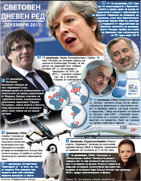 Световен дневен ред през декември (ИНФОГРАФИКА)